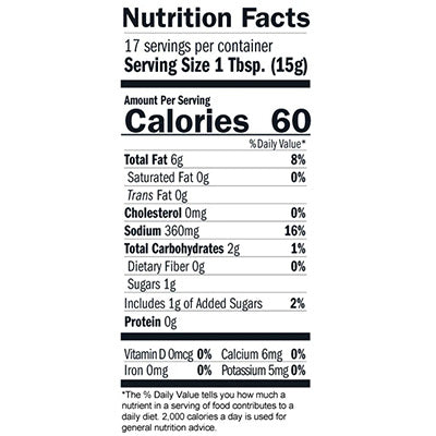nutfacts